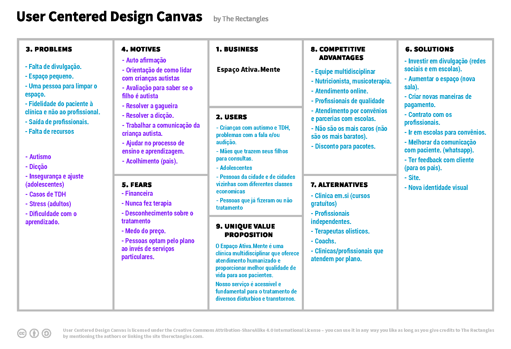 User-Centered-Design-Canvas-Template-01